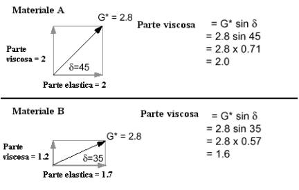 Modulo complesso
