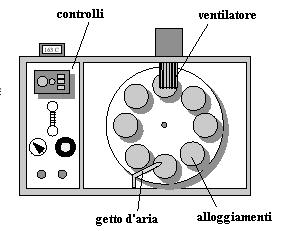 Test RTFO